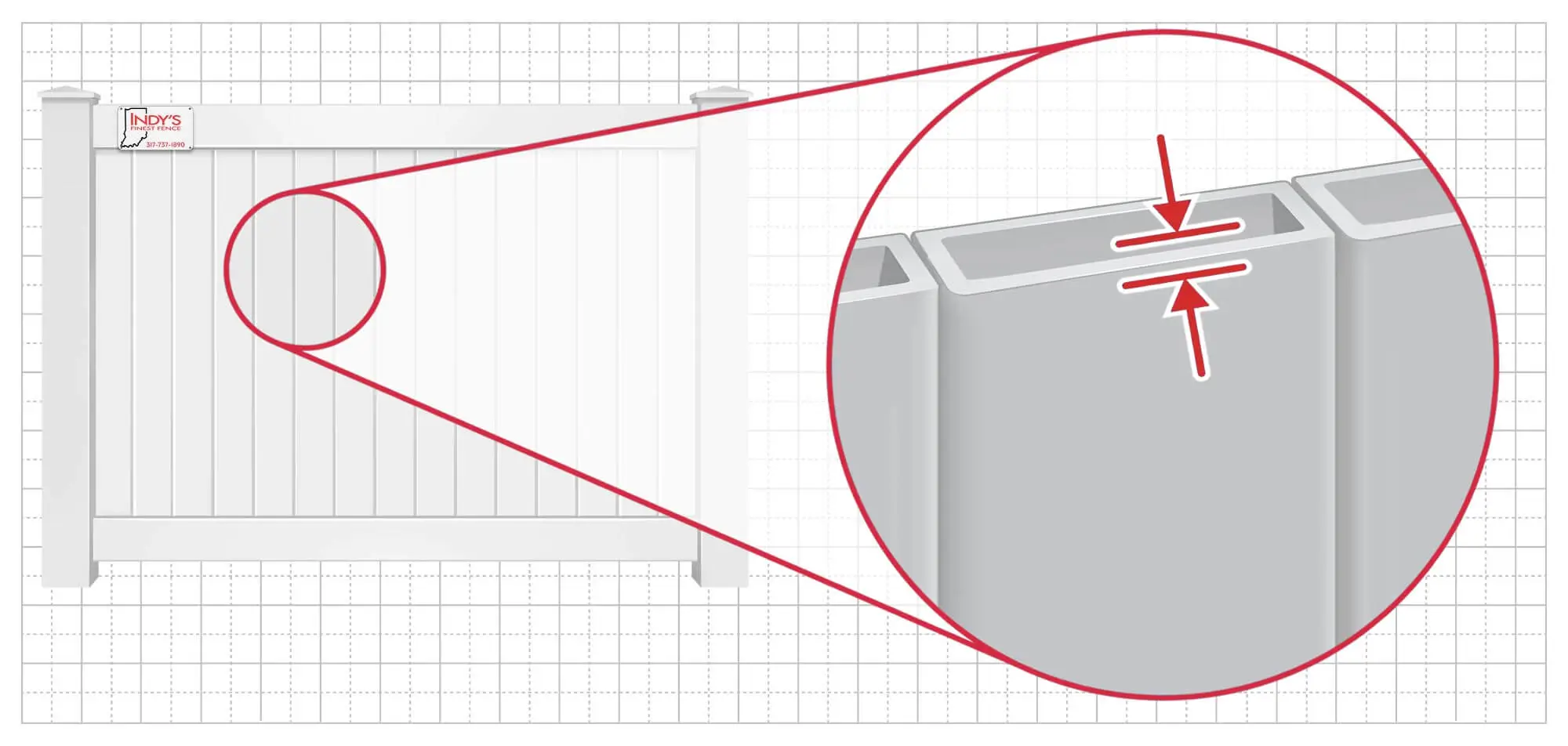 Indianapolis Indiana Vinyl fence Panels installation company