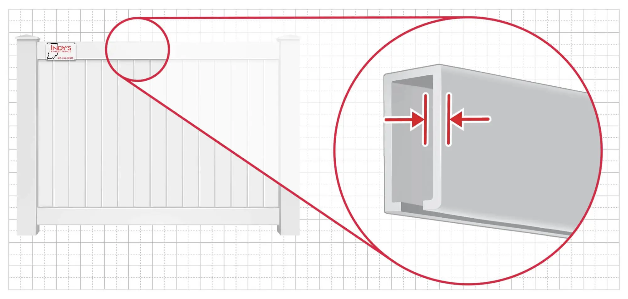 Indianapolis Indiana Vinyl fence Rails installation company